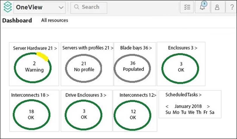HPE2-B02 Demotesten